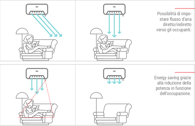 3d i-see Sensor Mitsubishi Kirigamine Style
